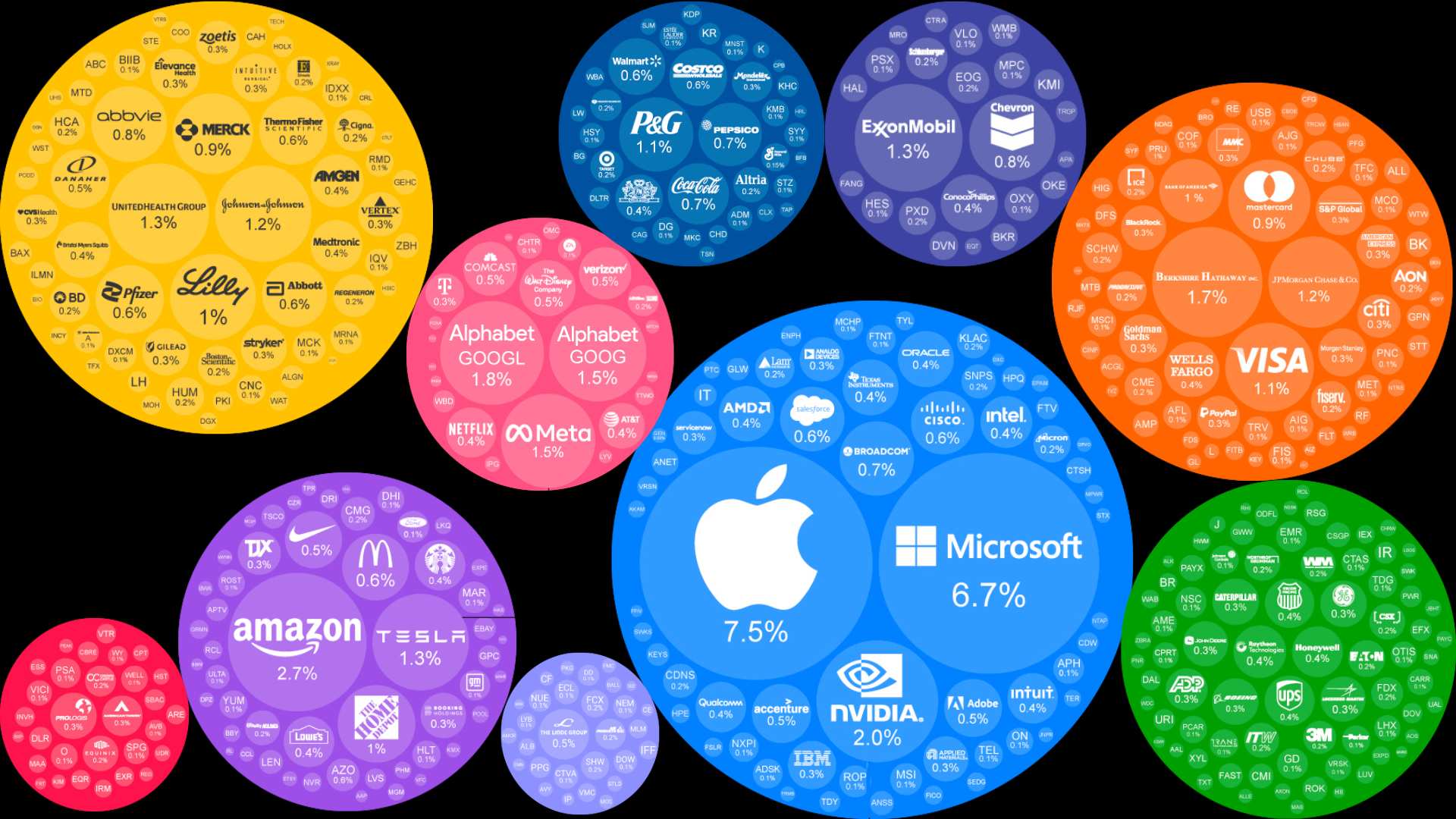 Cover Image for How Can You Beat the S&P500 Stock Market?