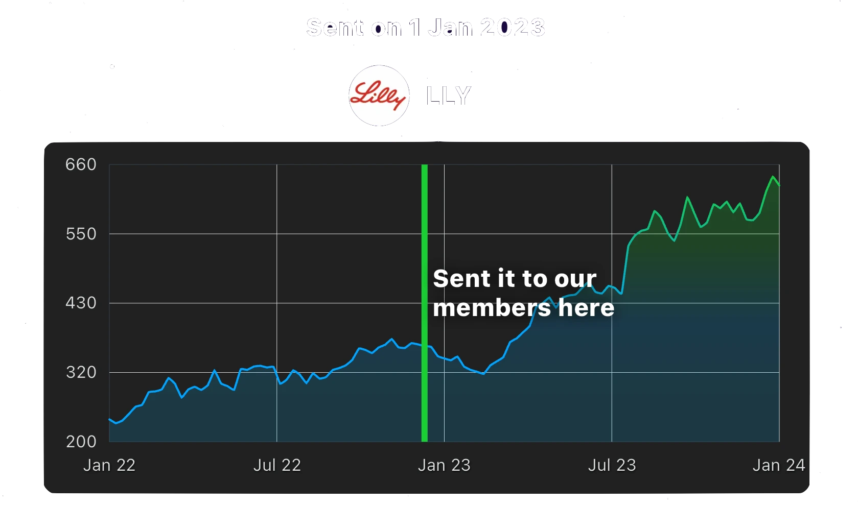 We Predicted Netflix +40% StocksToBuyNow AI Screenshot