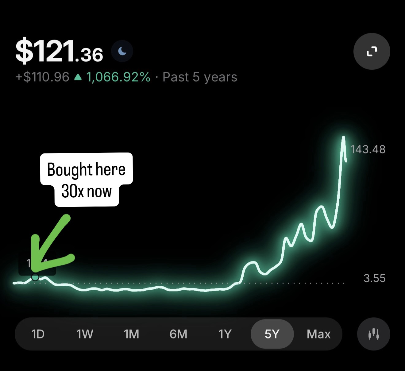 Founder personal historical trade chart