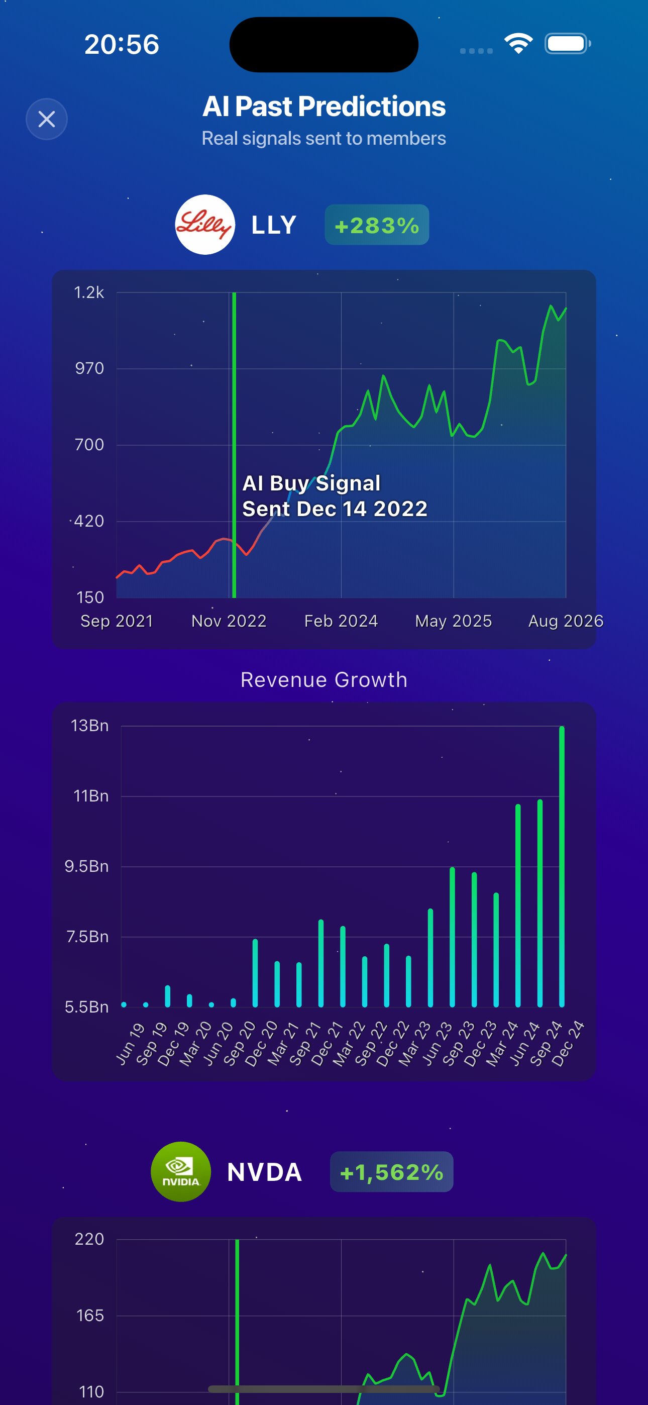 Historical LLY AI signal example in the app
